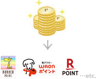 【ロゴ】nanaco【ロゴ】WAON【ロゴ】楽天ポイント