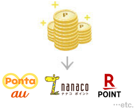 【ロゴ】Pontaポイント【ロゴ】nanaco【ロゴ】楽天ポイント