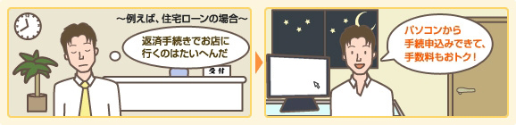 <4>ローンをご利用中のお客さまは、一部繰上返済も可能です