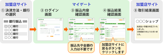 利用方法