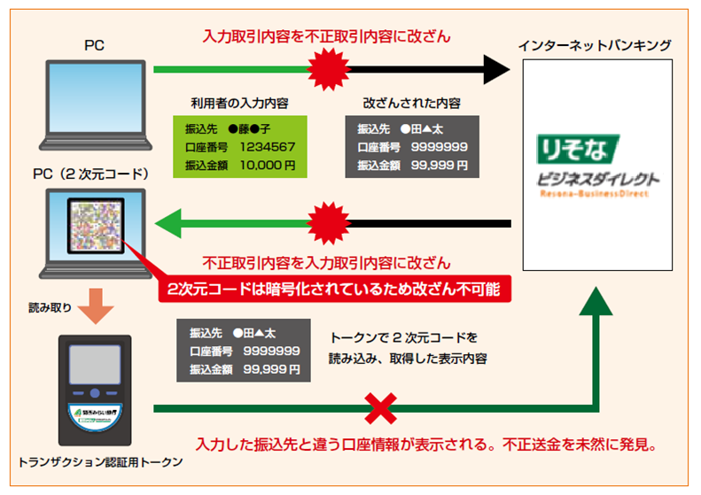 トランザクション認証をご利用いただけます