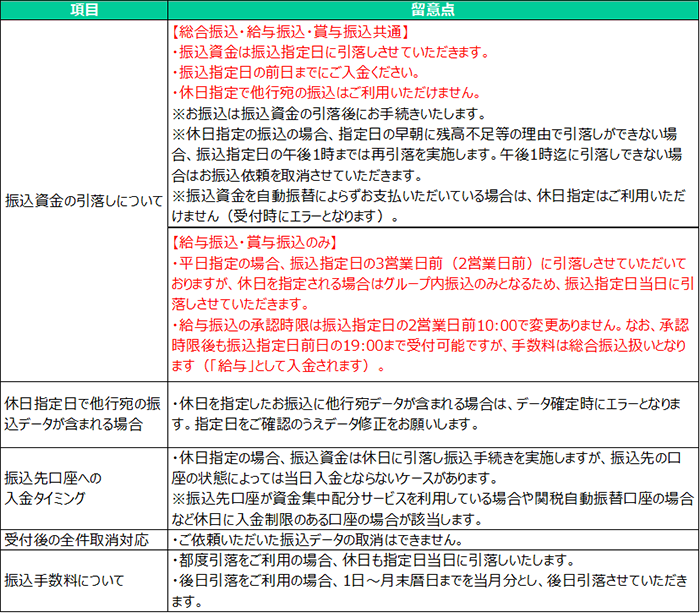 ご留意事項（平日を指定日とした場合の相違点）