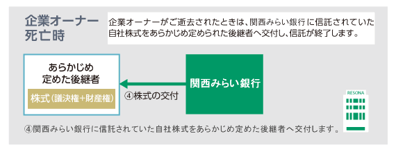 自社株承継信託(遺言代用型) 企業オーナー死亡時