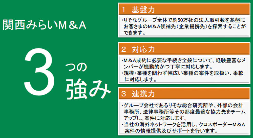 関西みらいM&A3つの強み