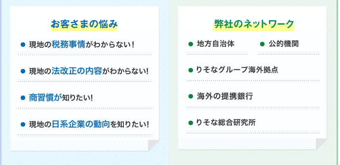 お客さまの悩み 弊社のネットワーク