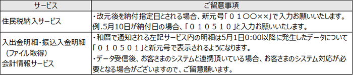 その他のご留意事項