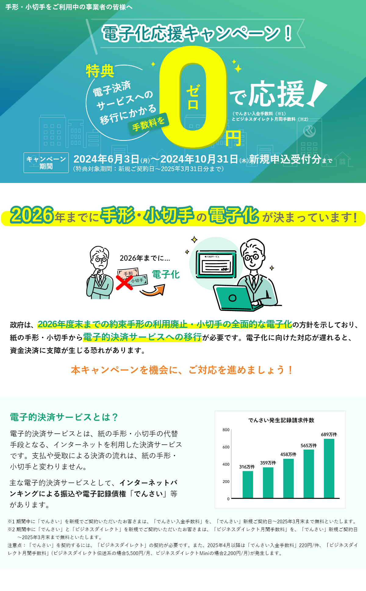電子化応援キャンペーン!