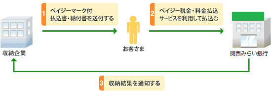 ご利用方法