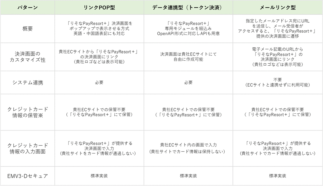 貴社ECサイトとのシステム接続方法