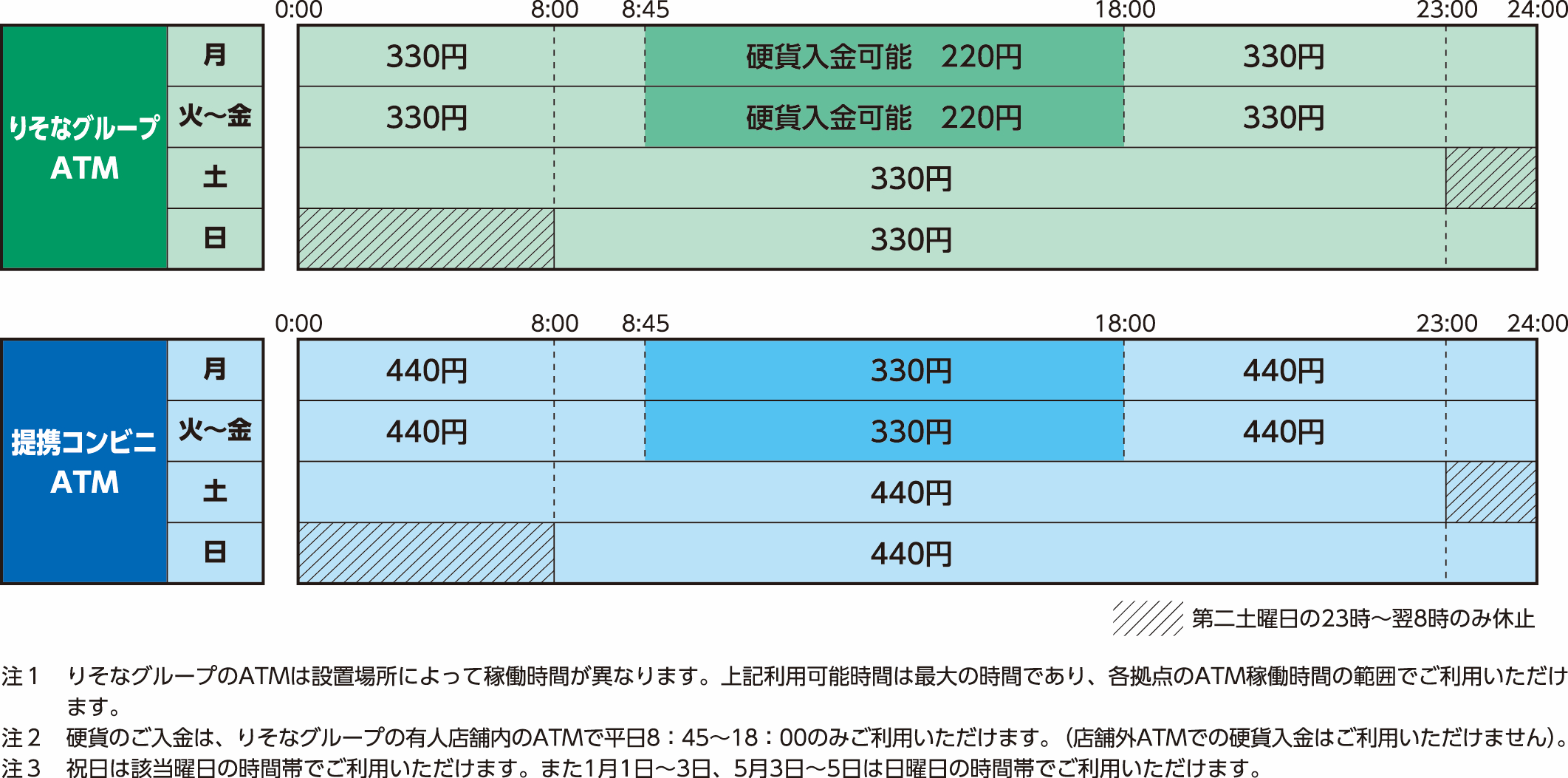 関西みらいクイック入金サービス