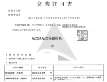 各行政機関発行の許認可証のサンプル画像