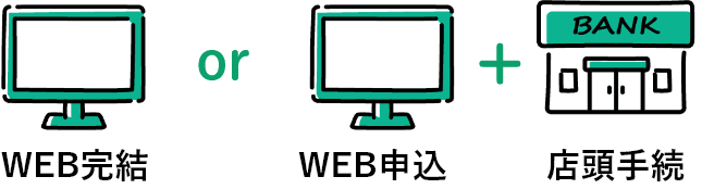 WEB完結 or WEB申込＋店頭手続