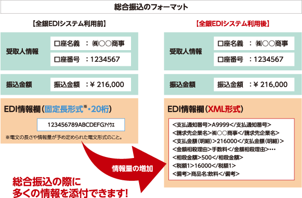 総合振込の際に多くの情報を添付できます!