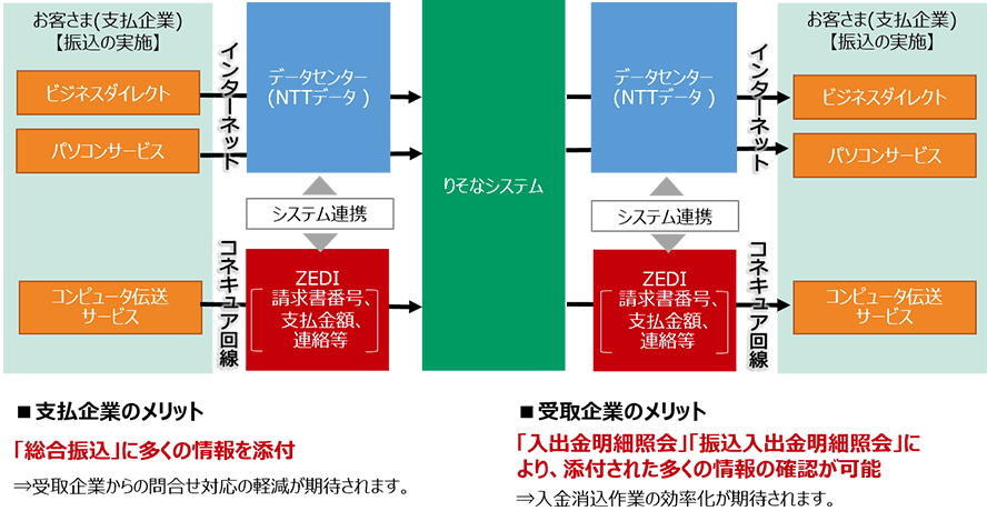 ご利用イメージ