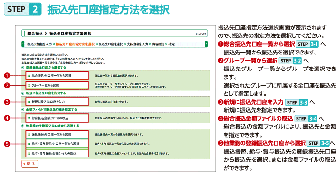 STEP2 振込先口座指定方法を選択