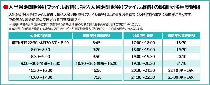 入出金明細照会（ファイル取得）、振込入金明細照会（ファイル取得）の明細反映目安時間