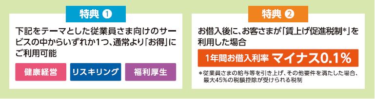 特典