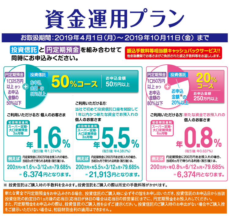 資金運用プラン