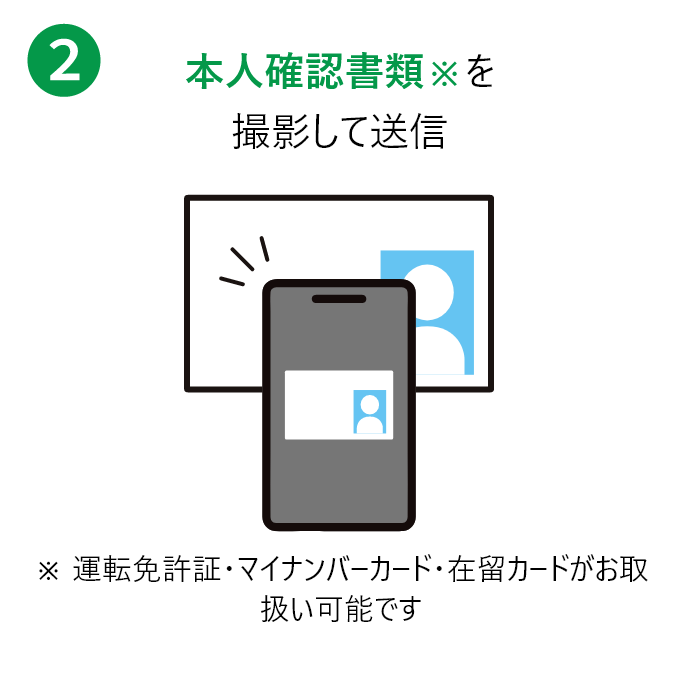 本人確認書類を撮影して送信