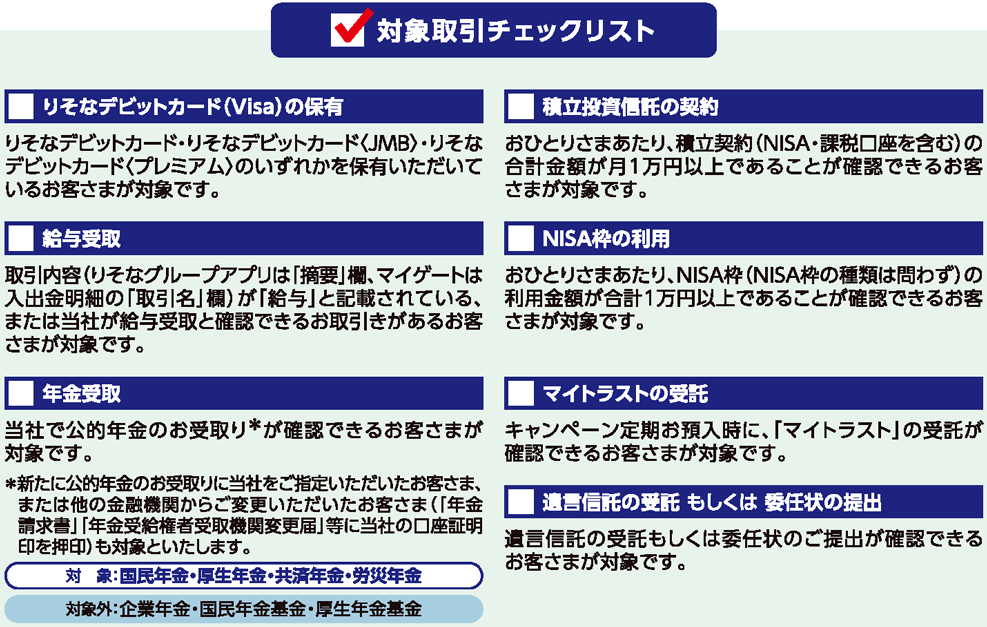 対象取引チェックリスト □りそなデビットカード（Visa）の保有 りそなデビットカード・りそなデビットカード〈JMB〉・りそなデビットカード〈プレミアム〉のいずれかを保有いただいているお客さまが対象です。 □給与受取 取引内容（りそなグループアプリは「摘要」欄、マイゲートは入出金明細の「取引名」欄）が「給与」と記載されている、または当社が給与受取と確認できるお取引きがあるお客さまが対象です。 □年金受取 当社で公的年金のお受取り*が確認できるお客さまが対象です。 ＊新たに公的年金のお受取りに当社をご指定いただいたお客さま、または他の金融機関からご変更いただいたお客さま（「年金請求書」「年金受給権者受取機関変更届」等に当社の口座証明印を押印）も対象といたします。 対象：国民年金・厚生年金・共済年金・労災年金 対象外：企業年金・国民年金基金・厚生年金基金 □積立投資信託の契約 おひとりさまあたり、積立契約（NISA・課税口座を含む）の合計金額が月1万円以上であることが確認できるお客さまが対象です。 □NISA枠の利用 おひとりさまあたり、NISA枠（NISA枠の種類は問わず）の利用金額が合計1万円以上であることが確認できるお客さまが対象です。 □マイトラストの受託 キャンペーン定期お預入時に、「マイトラスト 」の受託が確認できるお客さまが対象です。 □遺言信託の受託もしくは委任状の提出 遺言信託の受託もしくは委任状のご提出が確認できるお客さまが対象です。