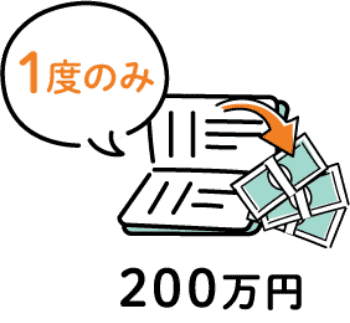 200万円を1度借入し、あとは返済のみ