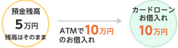 ご利用例2
