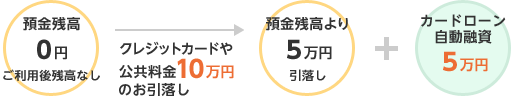 ご利用例3