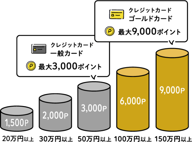 ポイント説明のイラスト画像