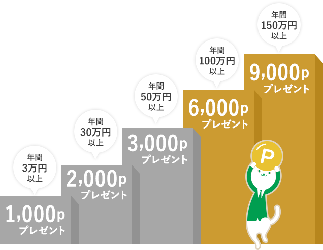 クレジットカード 関西みらい銀行
