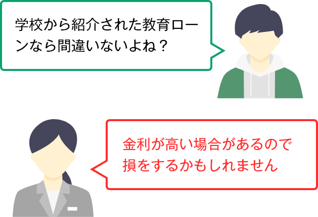 学校から紹介された教育ローンなら間違いないよね？ 金利が高い場合があるので損をするかもしれません