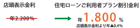 年1.800%
