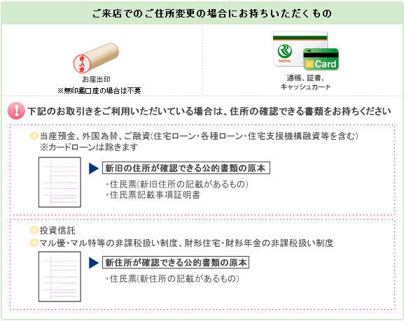 住所を変更したいときの手続きを教えてください その他手続きのよくあるご質問 関西みらい銀行