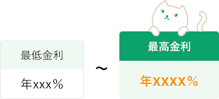 フリーローン選びのポイント 最低金利と実際の適用金利の確認