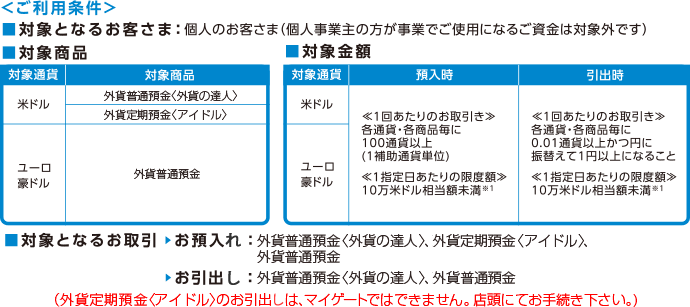 対象商品 対象商品一覧表 対象金額 対象金額一覧表