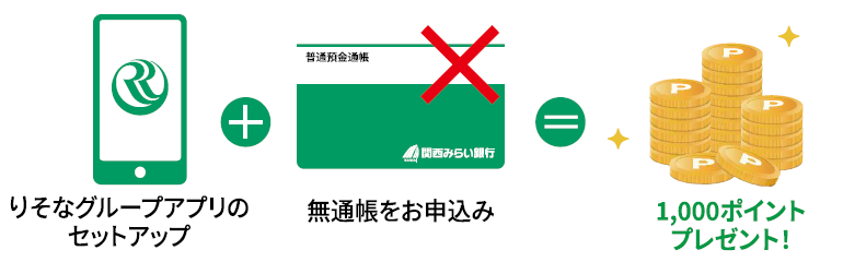 普通預金の口座開設なら　りそなグループアプリセットアップ＋無通帳コース