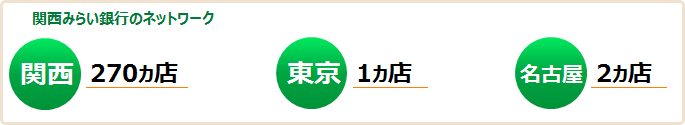 近畿大阪銀行のネットワーク