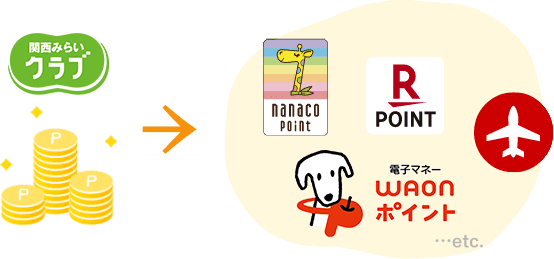 【ロゴ】nanaco【ロゴ】楽天ポイント【ロゴ】T-POINT、関西みらいクラブ