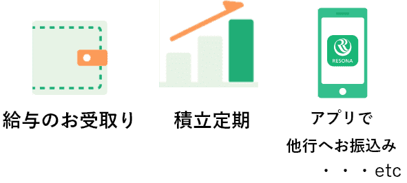 給与のお受取り、積立定期、アプリで他行へお振込み…etc