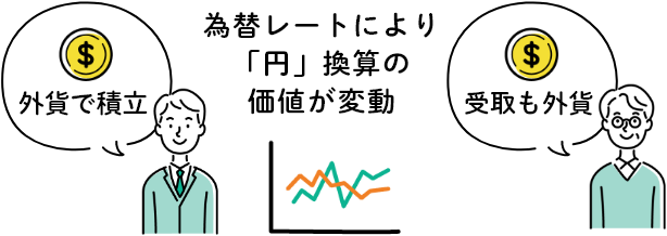 円で積立、同じ「円」のため価値は一定、受取も円