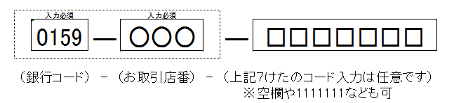 コード 銀行 銀行 関西 みらい