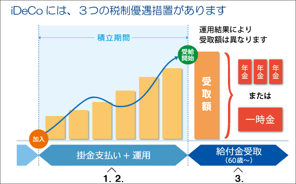 ログイン 確定 拠出 年金