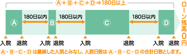 ローン残高0円 イメージ