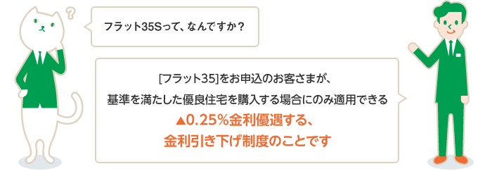 フラット35Sって、なんですか？ [フラット35]をお申込のお客さまが、基準を満たした優良住宅を購入する場合にのみ適用できる▲0.25％金利優遇する、金利引き下げ制度のことです