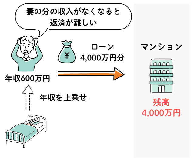 収入合算で片方に万が一があった場合のイメージ