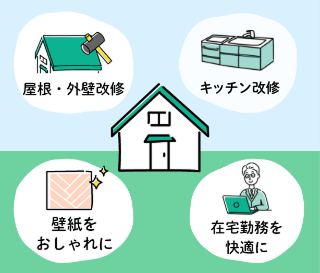 屋根・外壁改修 キッチン改修 壁紙をおしゃれに 在宅勤務を快適に