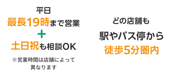 平日最長19時まで営業+土日祝も相談OK ※営業時間は店舗によって異なります どの店舗も駅やバス停から徒歩5分圏内