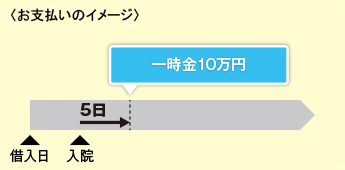 <お支払いのイメージ>