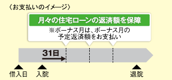 <お支払いのイメージ>