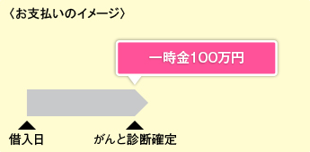 <お支払いのイメージ>