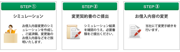 お手続きの流れ（「店頭」）